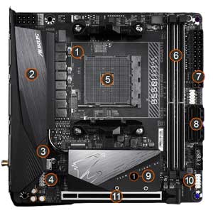 Summary Best Ryzen 3rd Gen Motherboard
